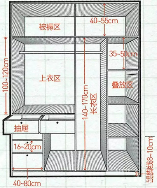 易高衣柜图