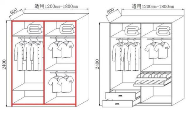  衣柜尺寸如何设计?