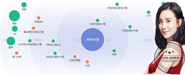  整体衣柜第一品牌注意事项有哪些？