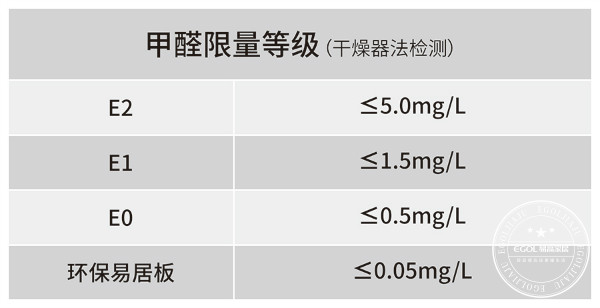 易高家居